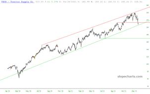 slopechart_TSCO.jpg