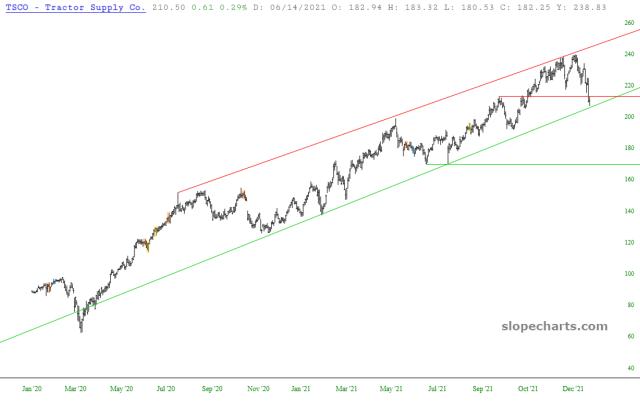 slopechart_TSCO.jpg