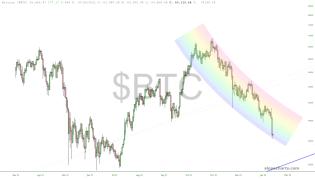 slopechart_$BTC.jpg