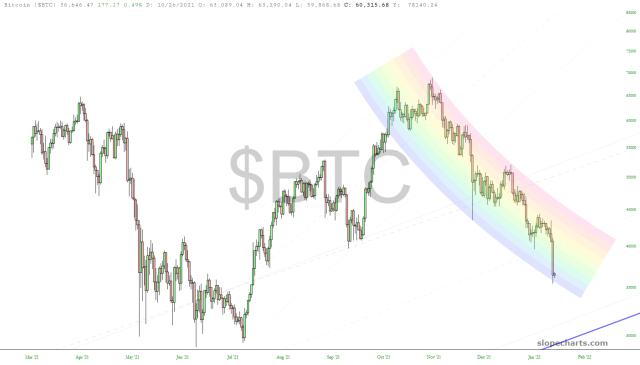 slopechart_$BTC.jpg