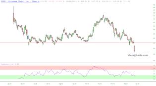 slopechart_COIN.jpg