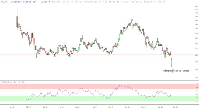 slopechart_COIN.jpg