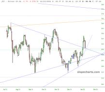 slopechart_/SI.jpg
