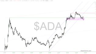 slopechart_$ADA.jpg