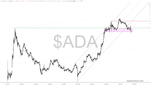 slopechart_$ADA.jpg