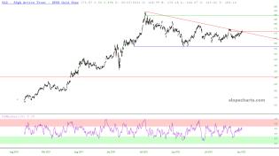 slopechart_GLD.jpg