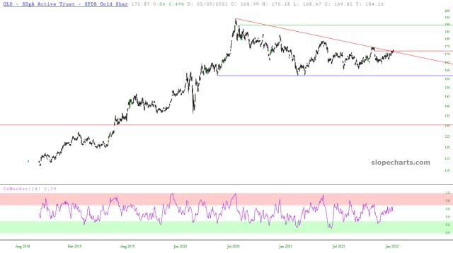 slopechart_GLD.jpg