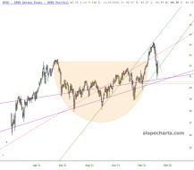 slopechart_SPYD.jpg