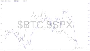 slopechart_$BTC,$SPX.jpg