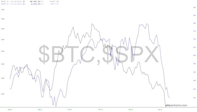 slopechart_$BTC,$SPX.jpg