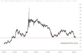 slopechart_/US.jpg