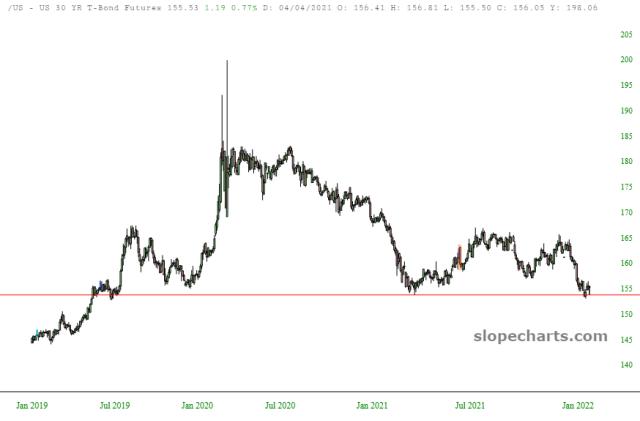 slopechart_/US.jpg