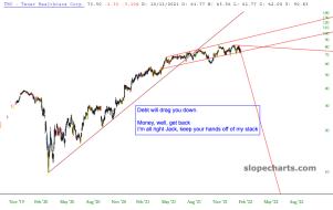 slopechart_THC.jpg