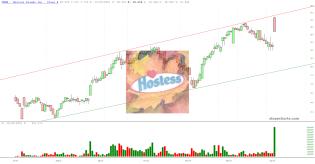 slopechart_TWNK.jpg