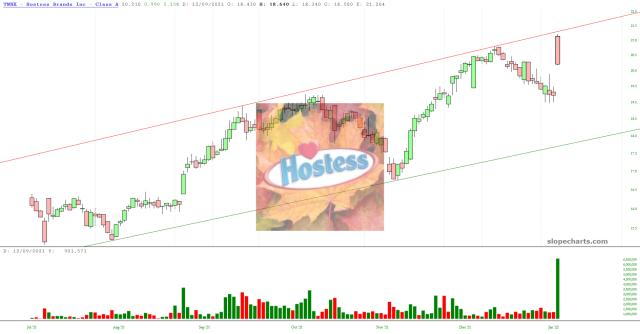 slopechart_TWNK.jpg
