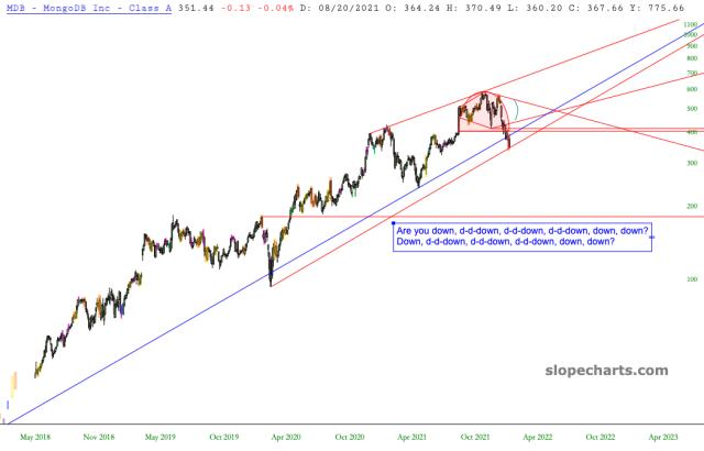 slopechart_MDB.jpg