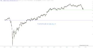 slopechart_TPX.jpg
