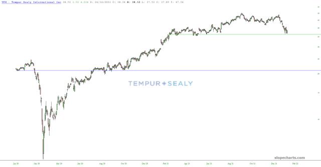 slopechart_TPX.jpg