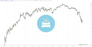 slopechart_CVNA.jpg