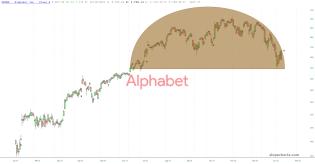 slopechart_GOOGL.jpg