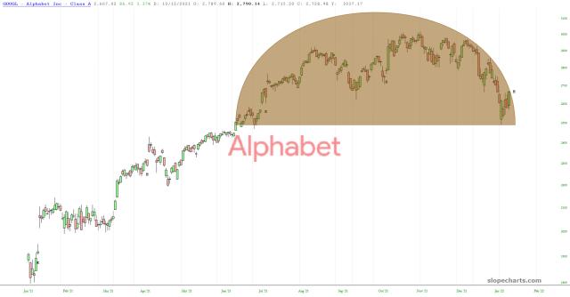 slopechart_GOOGL.jpg