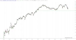 slopechart_IYT.jpg
