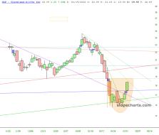 slopechart_CLF.jpg