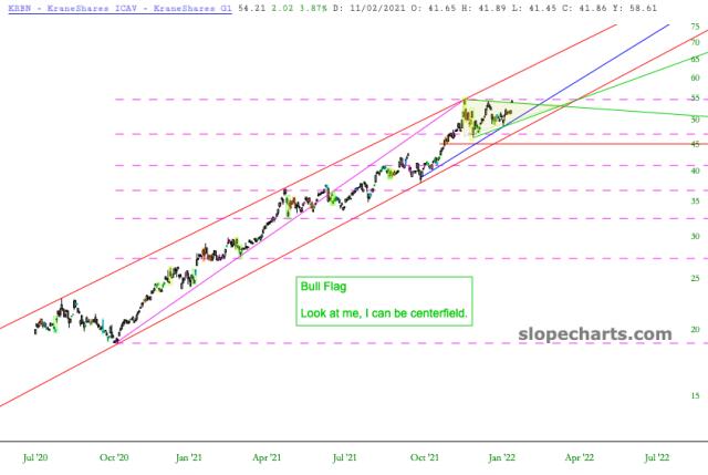 slopechart_KRBN.jpg