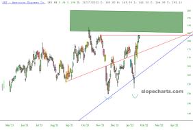 slopechart_AXP.jpg