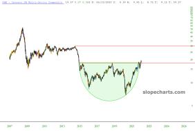 slopechart_DBE.jpg