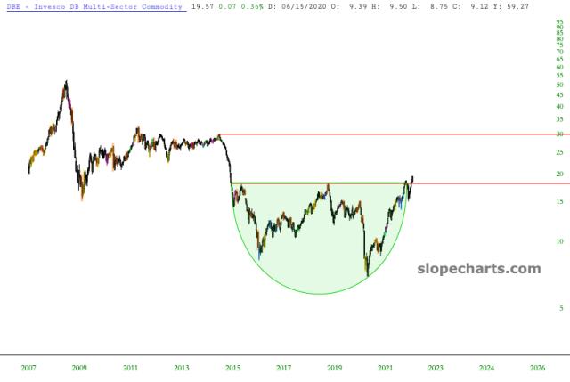 slopechart_DBE.jpg