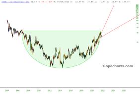 slopechart_CYTK.jpg