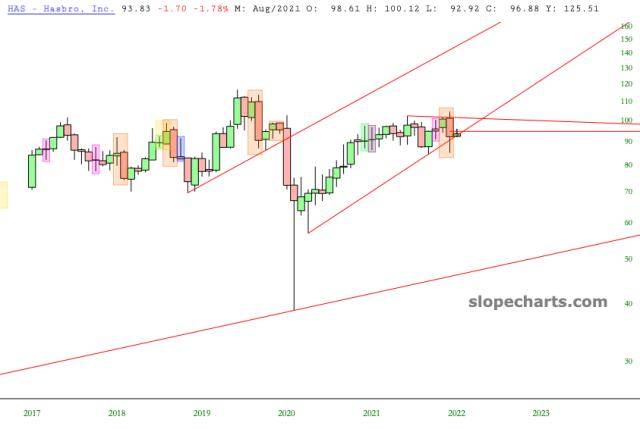 slopechart_HAS.jpg