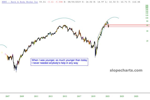 slopechart_BBWI.jpg