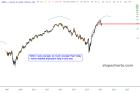 slopechart_BBWI.jpg