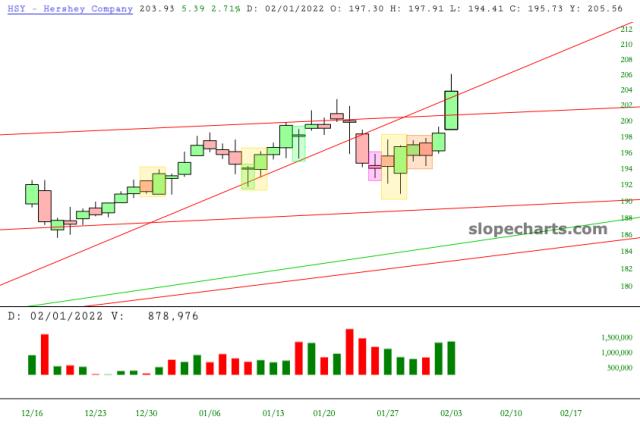 slopechart_HSY.jpg