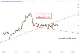 slopechart_DDS.jpg