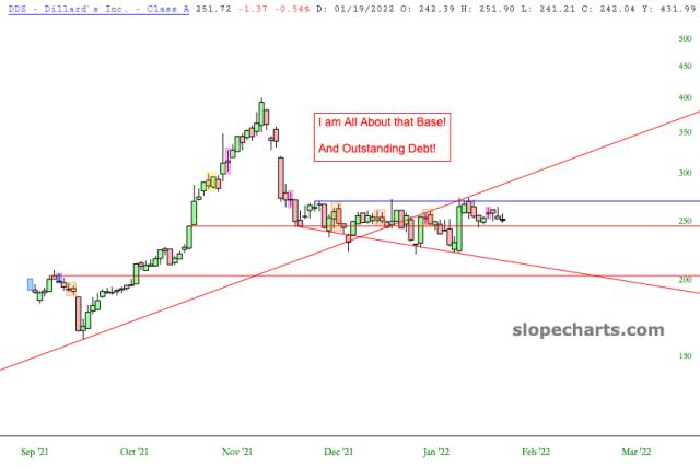 slopechart_DDS.jpg
