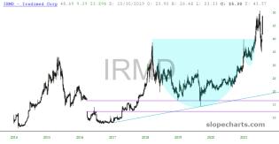 slopechart_IRMD.jpg