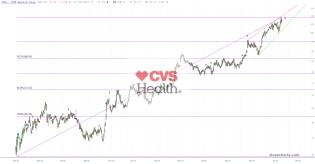 slopechart_CVS.jpg