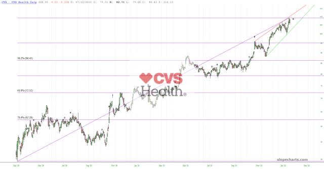 slopechart_CVS.jpg