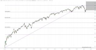 slopechart_$SPX.jpg
