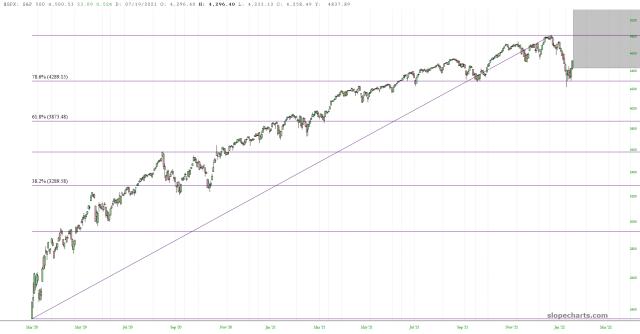 slopechart_$SPX.jpg