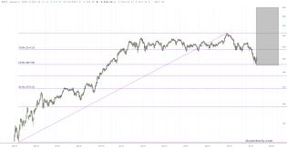 slopechart_$RUT.jpg