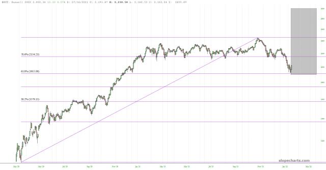 slopechart_$RUT.jpg