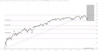 slopechart_$DJI.jpg