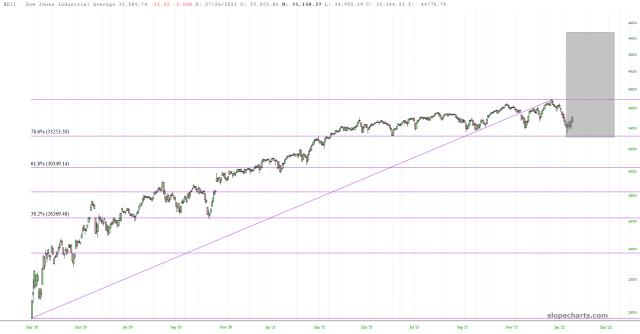 slopechart_$DJI.jpg