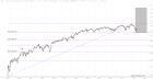 slopechart_$DJI.jpg