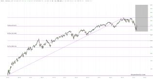 slopechart_$NDX.jpg