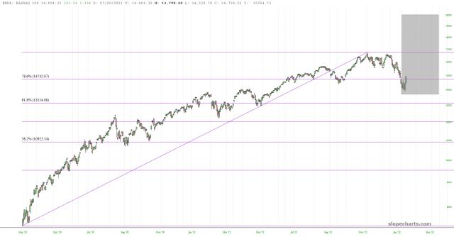 slopechart_$NDX.jpg